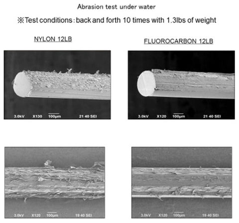 The Difference Between Fluorocarbon Line and Monofilament Line