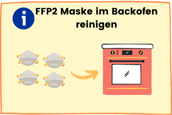 Infografik FFP2 Maske in Backofen reinigen