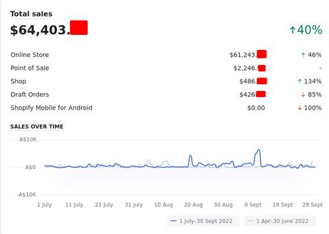 Quarter1financial stats