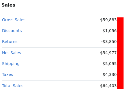 Quarter1financial stats