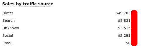 Quarter3financial stats