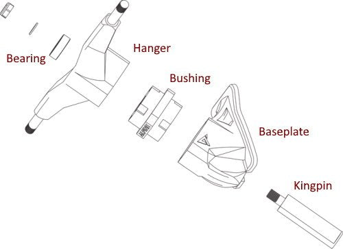 types of surfskate trucks diagram