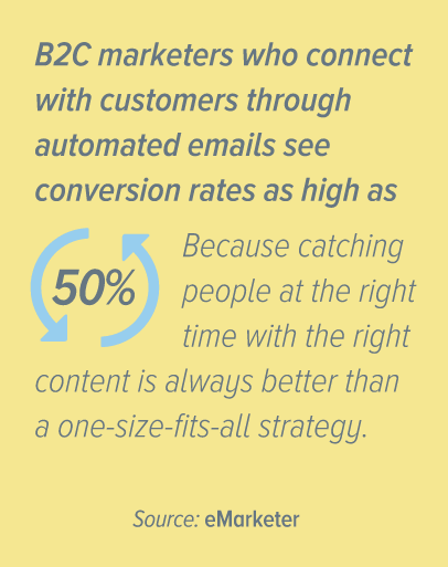 How to Help Your Clients Get Results with Email Marketing: Catching people at the right time with the right content is always better than a one-size-fits-all strategy