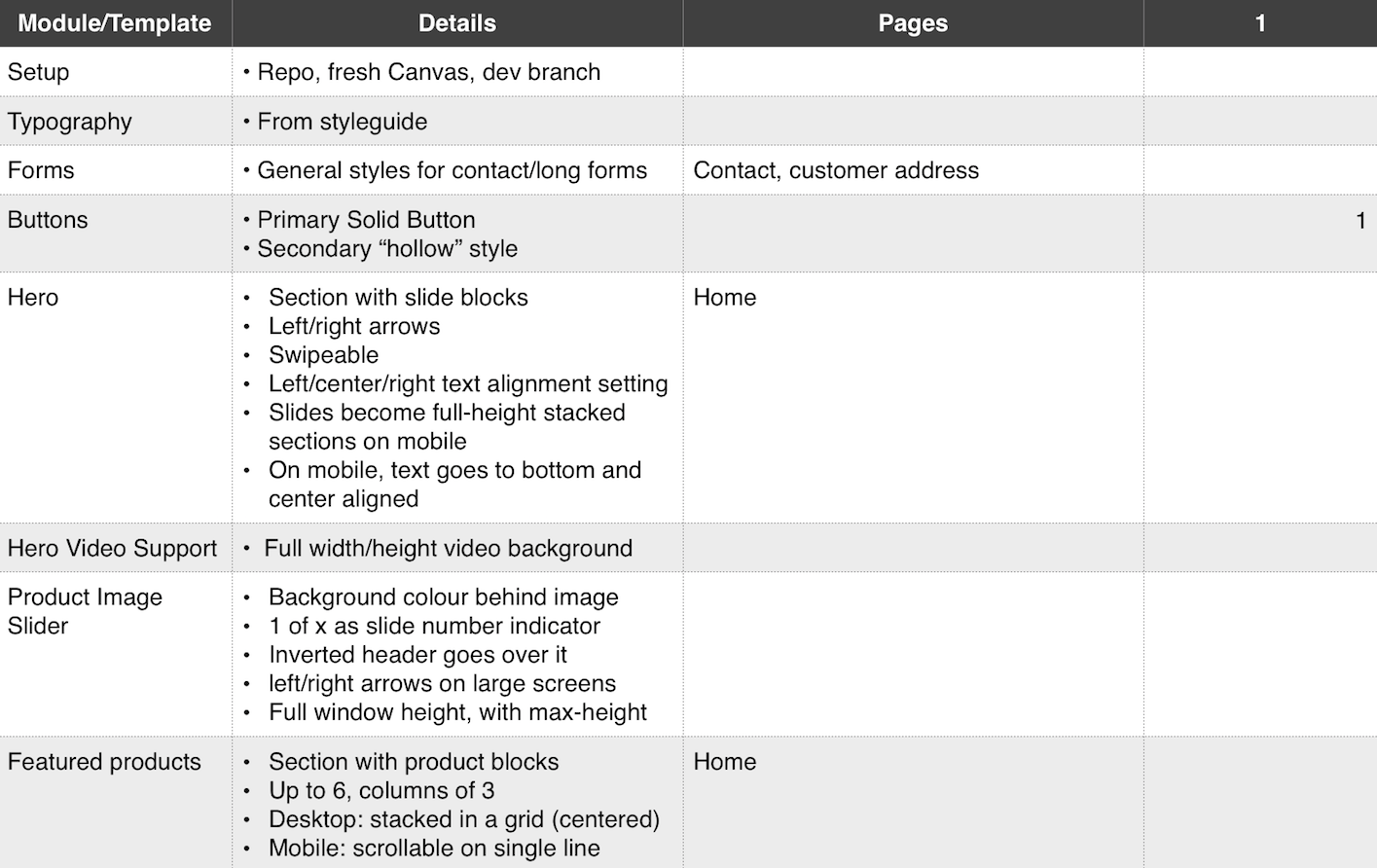 Best Practices for Developing Shopify Themes: Form (Part 1)