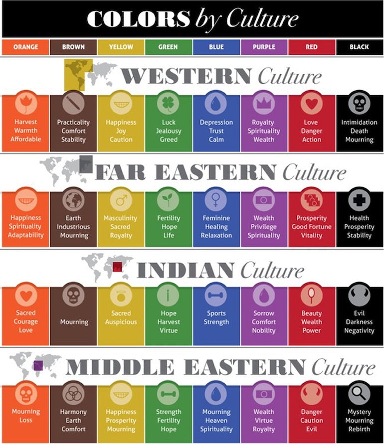 Color psychology: colors by culture
