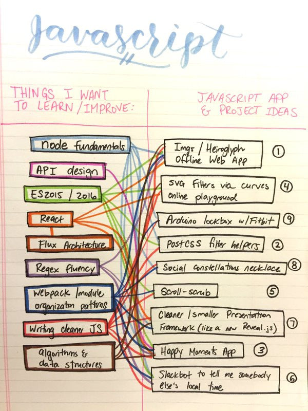 Creative side projects how to: Javascript scribble