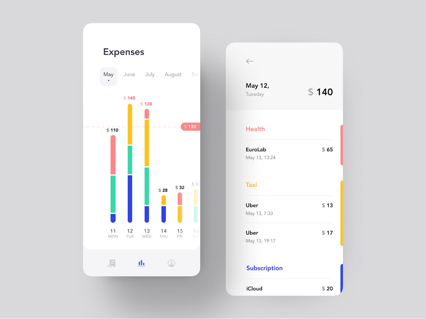 Data Visualization: spending stats