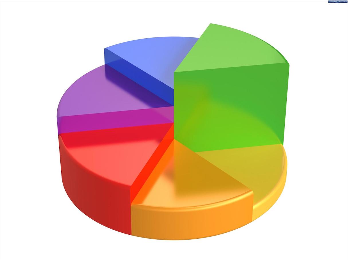 Data Visualization: 3D pie chart