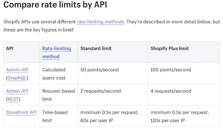 Introduction rate limits: comparison of rate limits by API