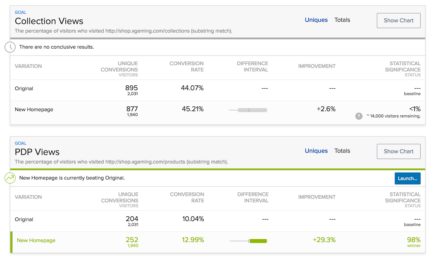 Iterative Redesign in Shopify with Optimizely: Evaluate Control and Challenger