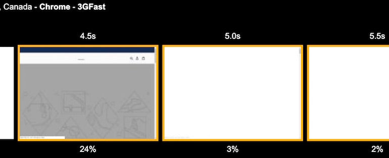 Javascript performance: webpage 5.5 second mark