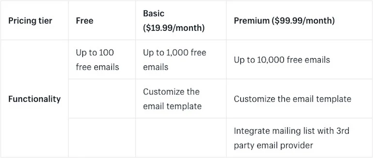 Pricing model: pricing chart