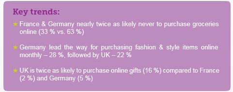 Youstice Ecommerce Shopping Survey: Key Trends Online Shopping