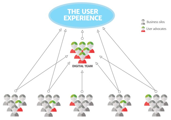 The UX Design Delusion