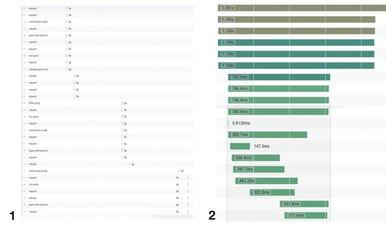 Web performance: requests to single versus multiple domains