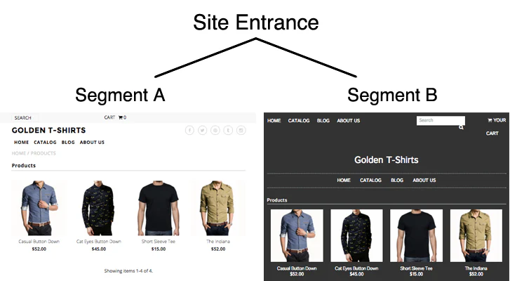 Ab Testing for Web Design - Multiple Landing Pages