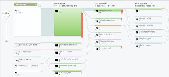 A/B Testing Web Designs: Workflow