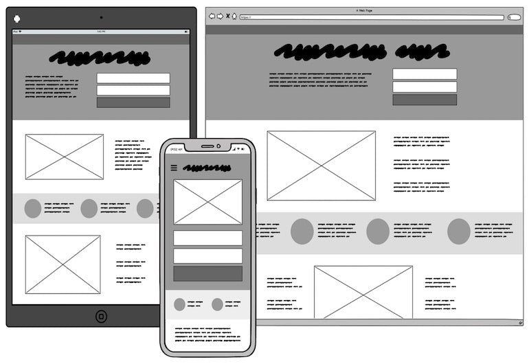 App development process: Image of wireframes showing different elements of a webpage on a computer screen, tablet screen, and mobile phone.