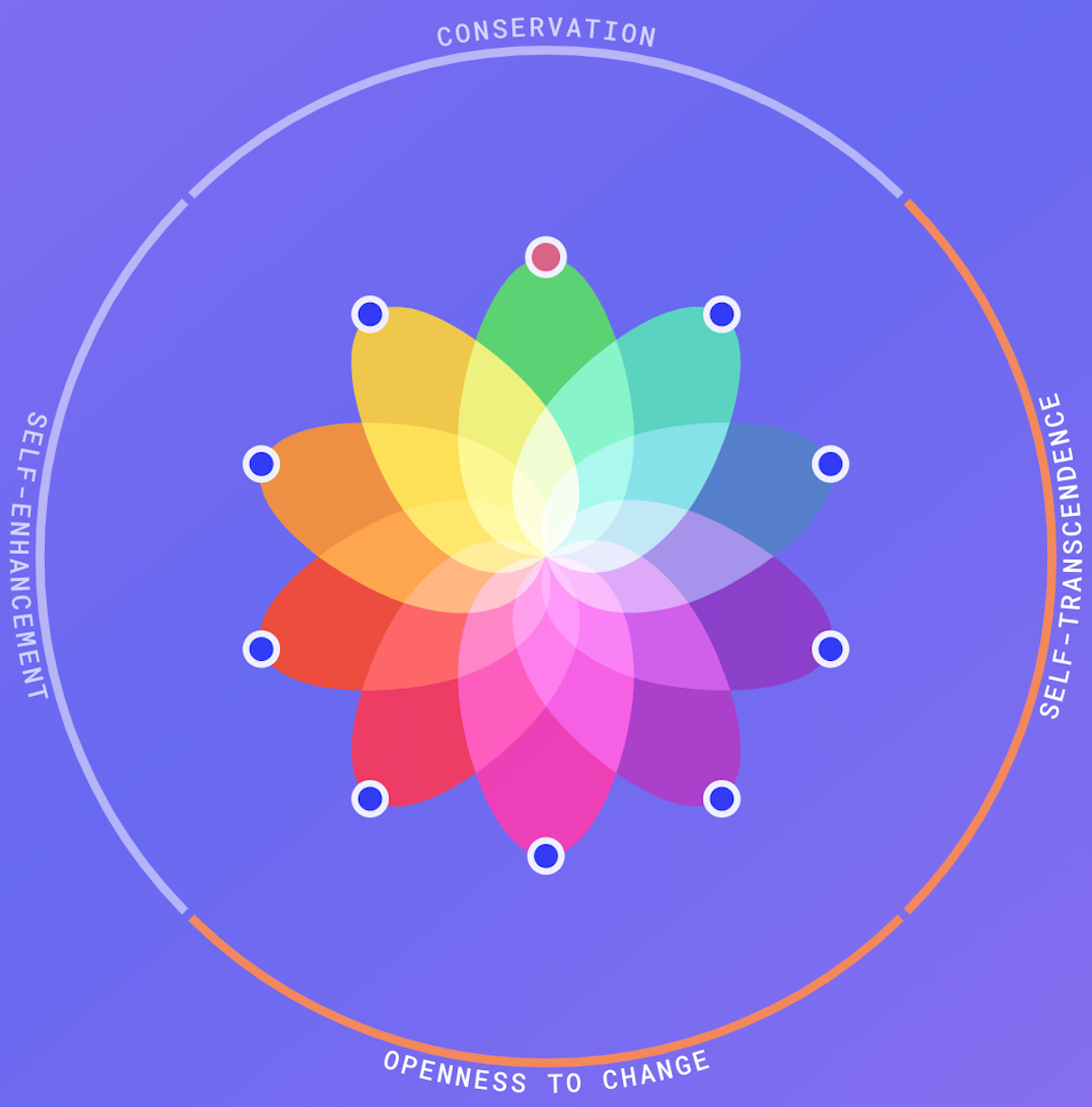 asymmetrical-design-rotation-symmetry-data