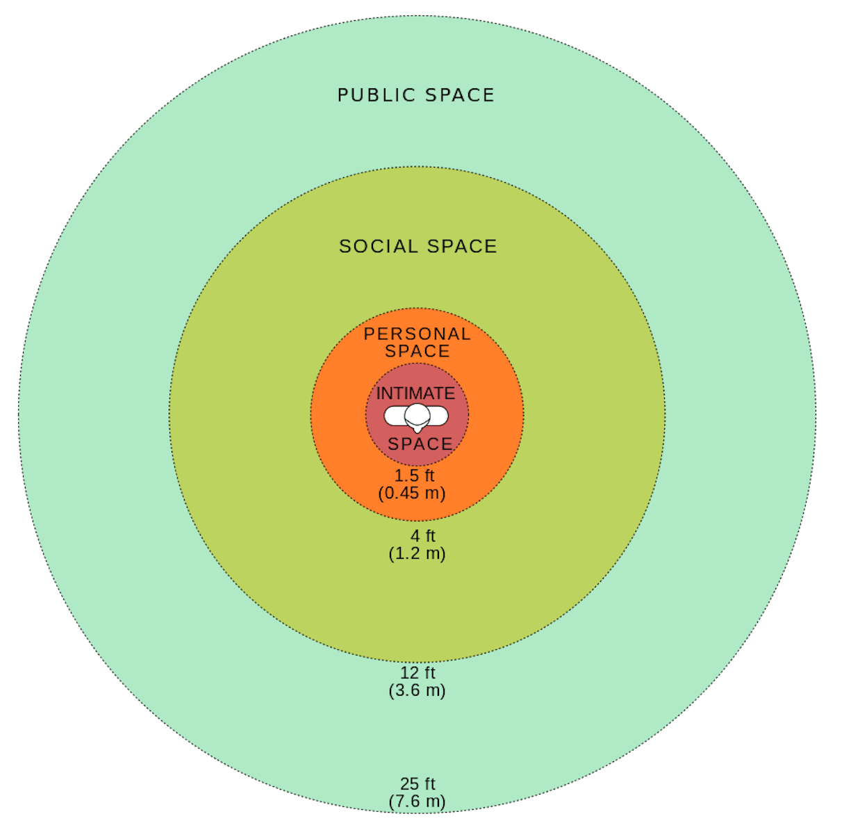 augmented reality design: environment