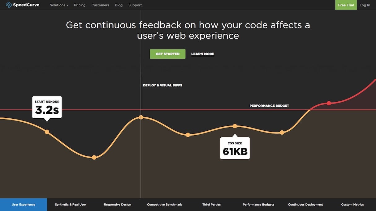 Ask Nik: What Sales Should I Run for Black Friday and Cyber Monday? -  Shopify