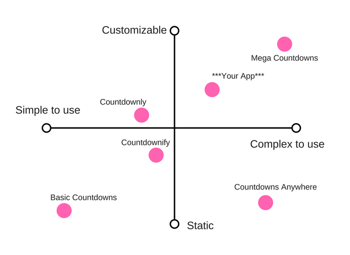  Completed perceptual mapping chart