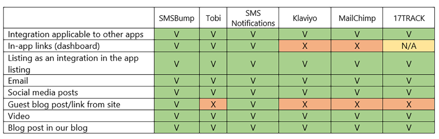 building-partnerships-reconvert-checklist