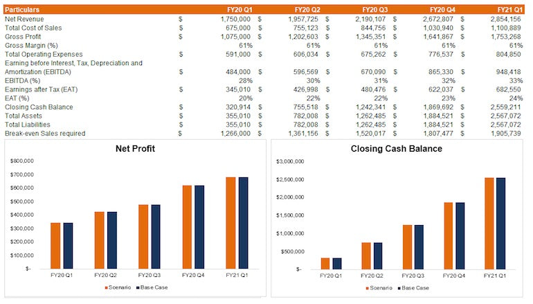 business cash flow: example of agency financial budget 