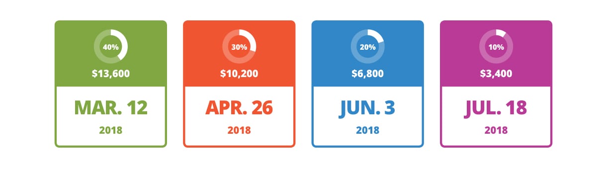 client onboarding: pricing