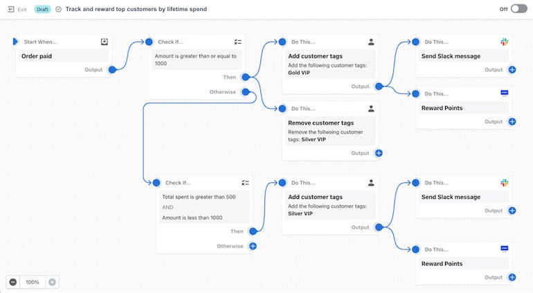 complex-shopify-flow