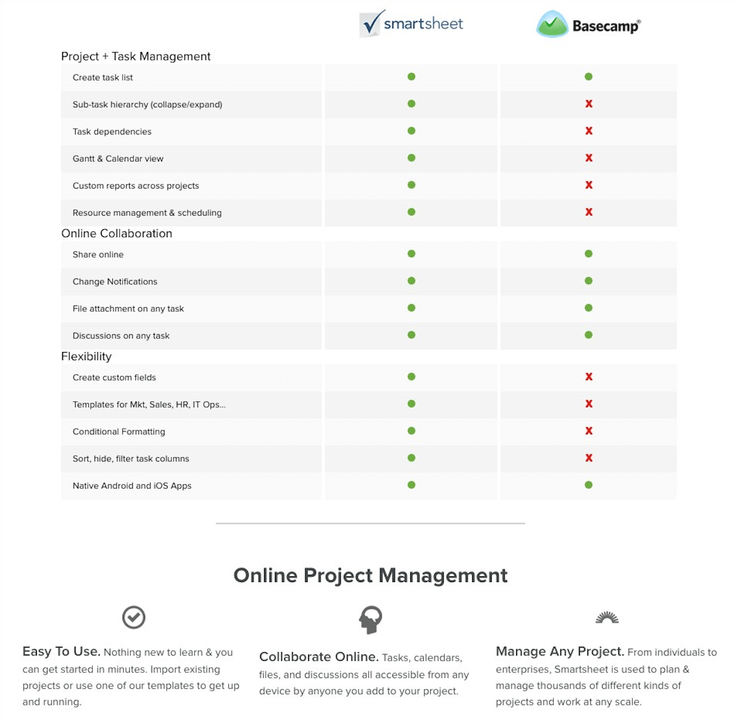 content marketing funnel: project management