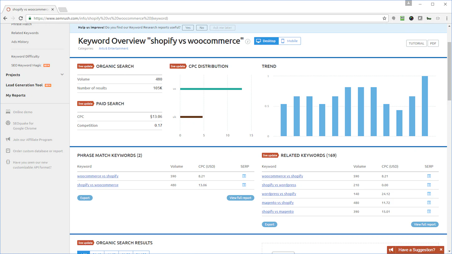 Content that will drive revenue: SEMRush