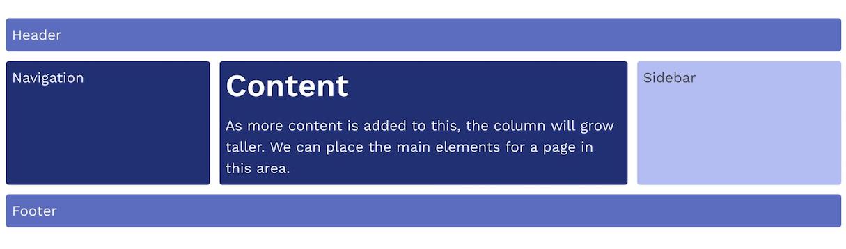 css grid layout: codepen