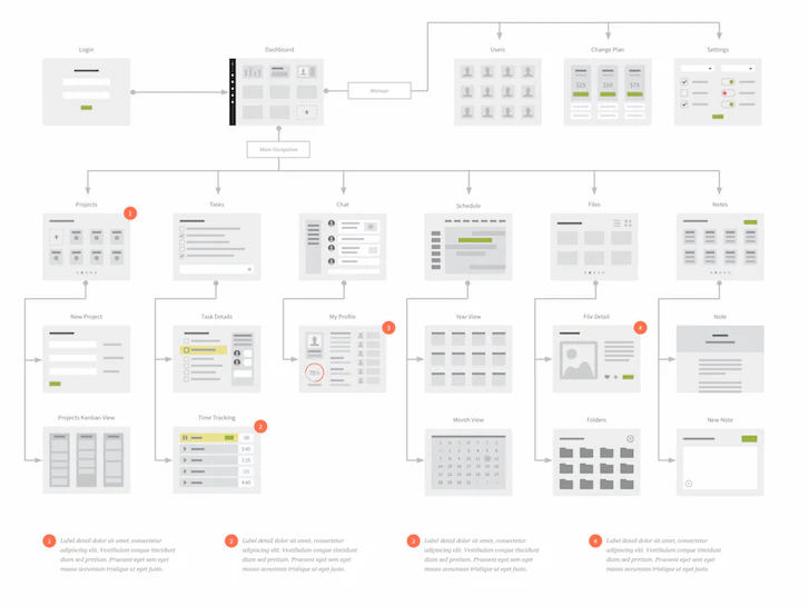 Design Flow: Touch Screens