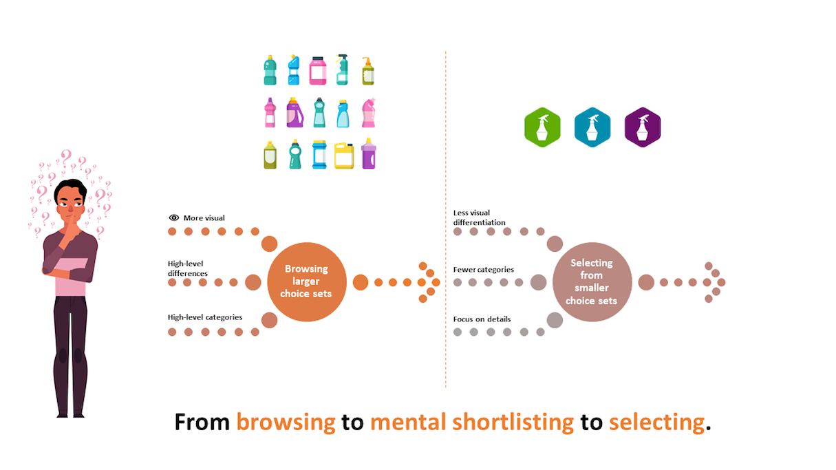 design psychology reduce choice