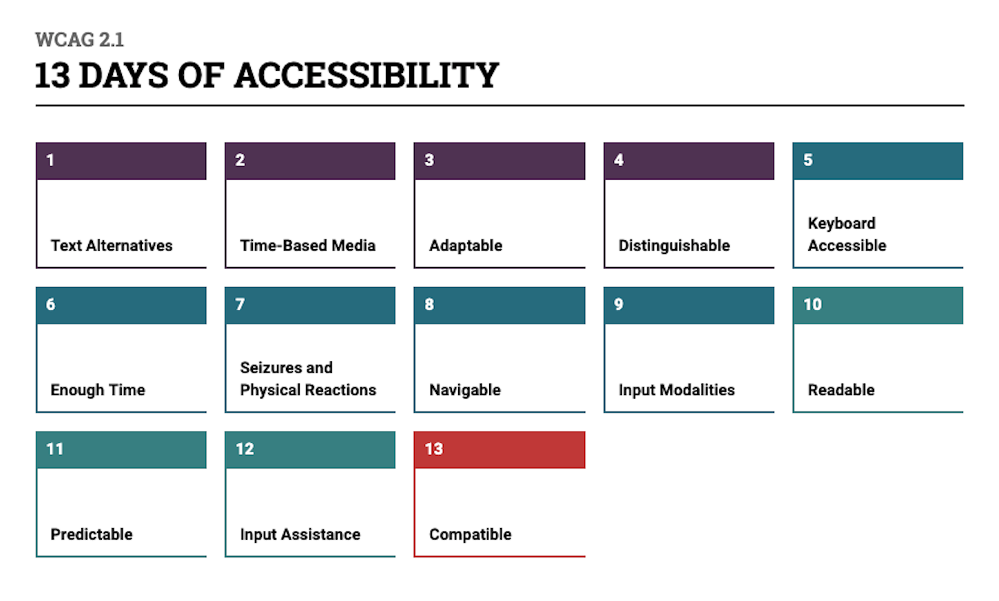 Ecommerce trends: WCAG 2.1 principles guide