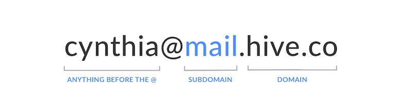 email deliverability: email structure