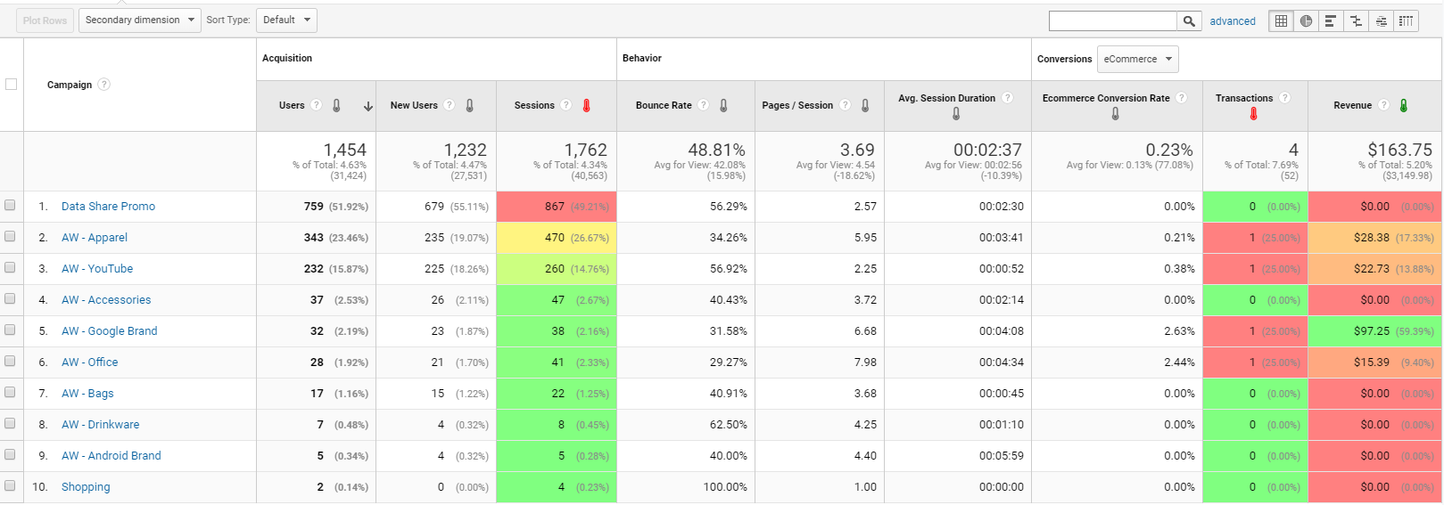 email personalization acquisition report