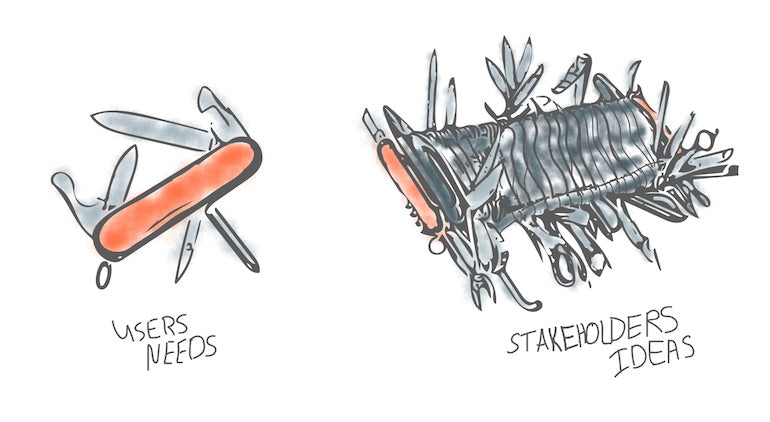Illustration of two Swiss army knives. The one of the left is labelled users needs and has just a few key tools. The utility knife on the right is labelled stakeholders ideas and is thick with so many tools it is unable to open properly.
