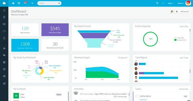 A screenshot of the Agile CRM dashboard displaying the deals funnel, deals my milestone, and contacts/rev breakdown