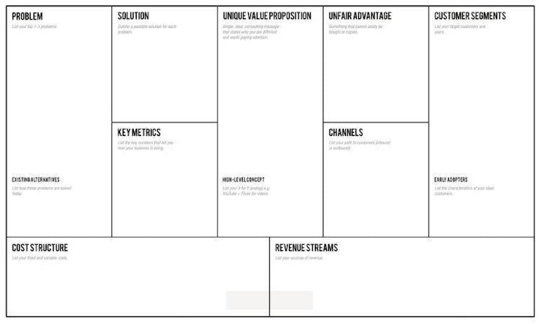 future scenario planning: the lean canvas template