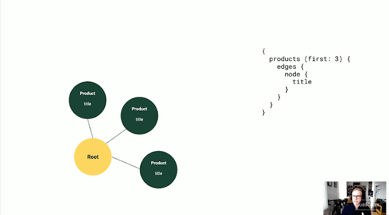 getting started with graphql: giff of diagram with the nodes being added to the root