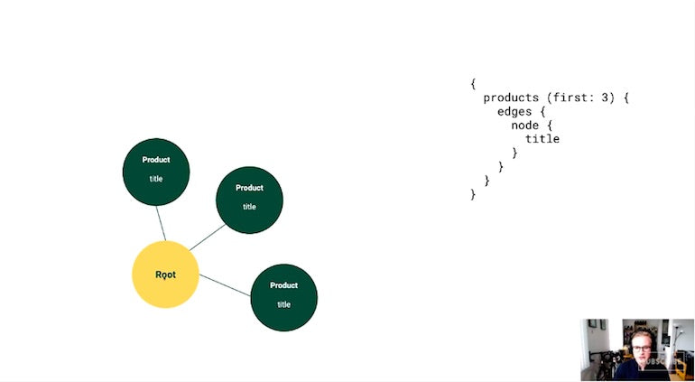 getting started with graphql: infographic, root with products but no nodes