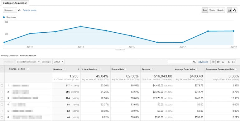 google analytics report: customer acquisition