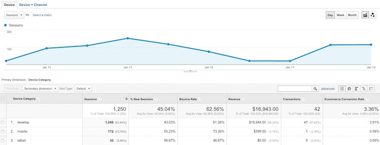 google analytics reporting: device comparison