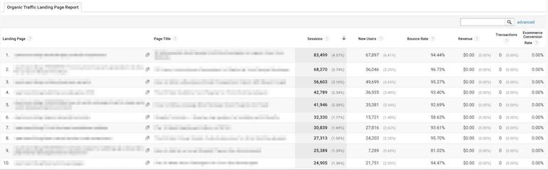 google analytics reporting: organic traffic landing page