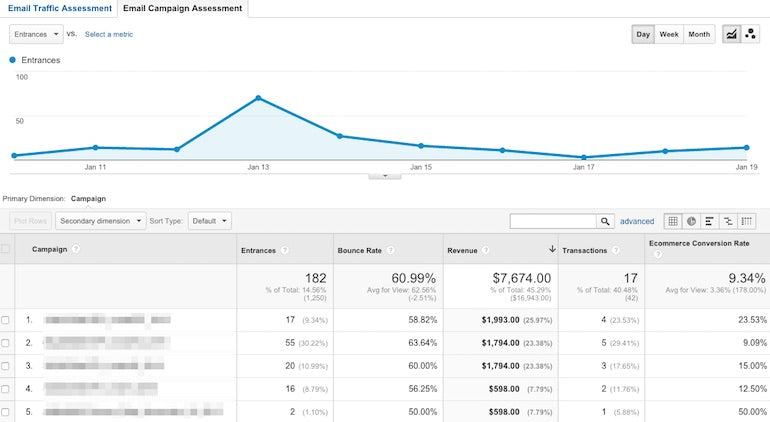 google analytics reports: email assessment