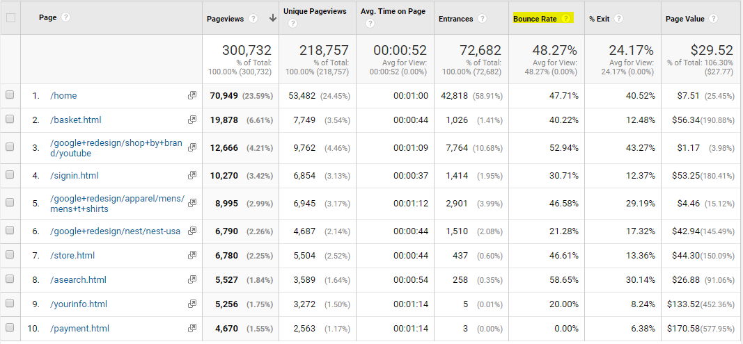 Google Analytics to improve web design projects: Bounce rate reports