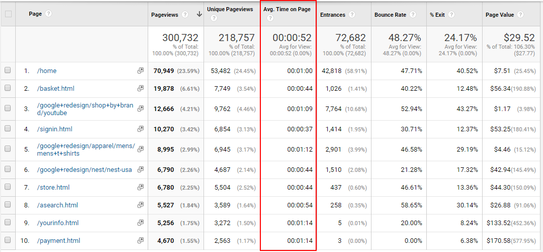 Google Analytics to improve web design projects: Engagement