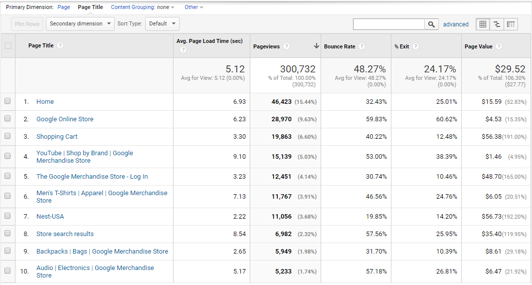 Google Analytics to improve web design projects: Page timings